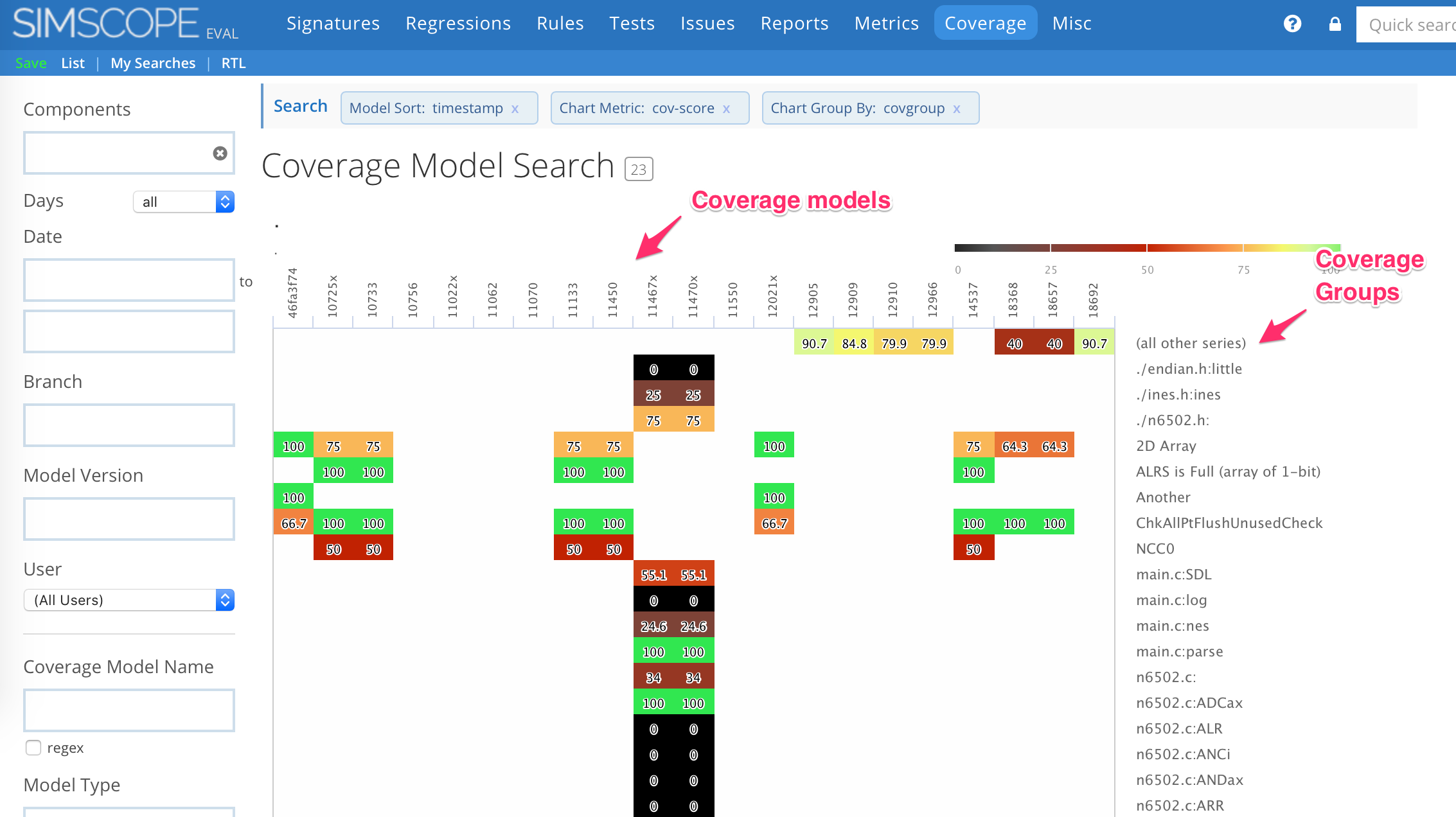 Coverage group heatmap