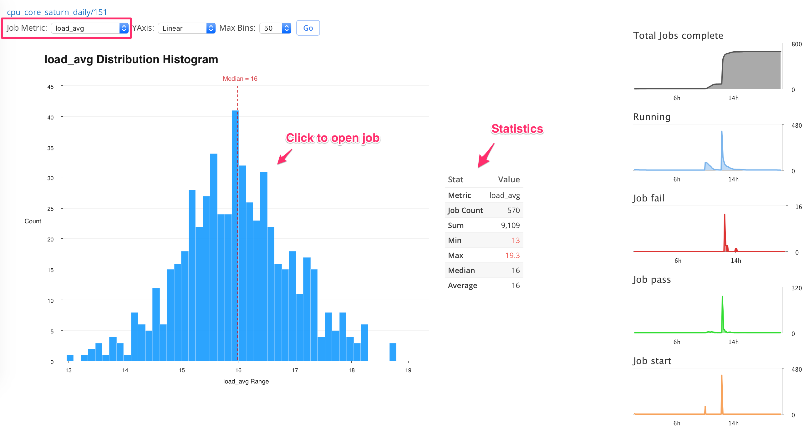 Histogram