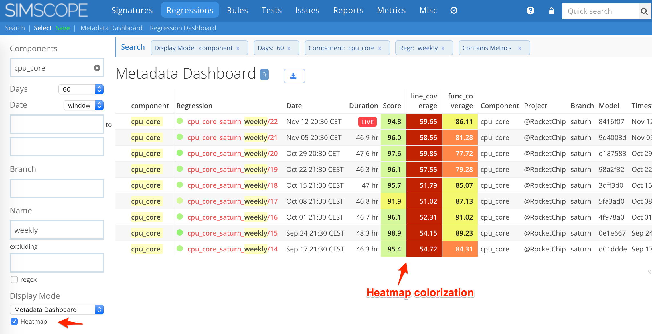 Heatmap