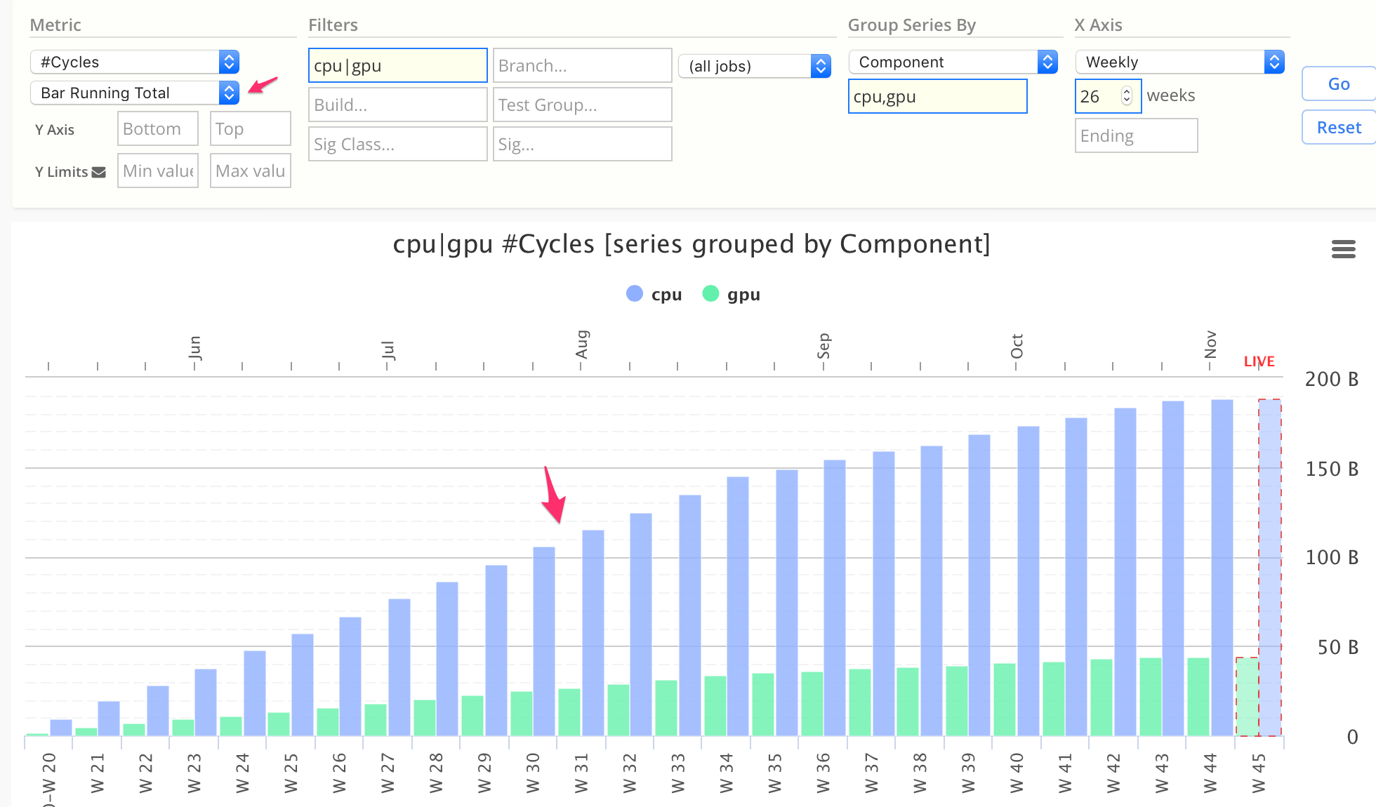 Bar Running Total