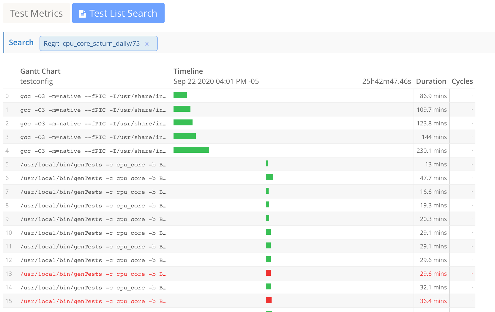 Example Gantt