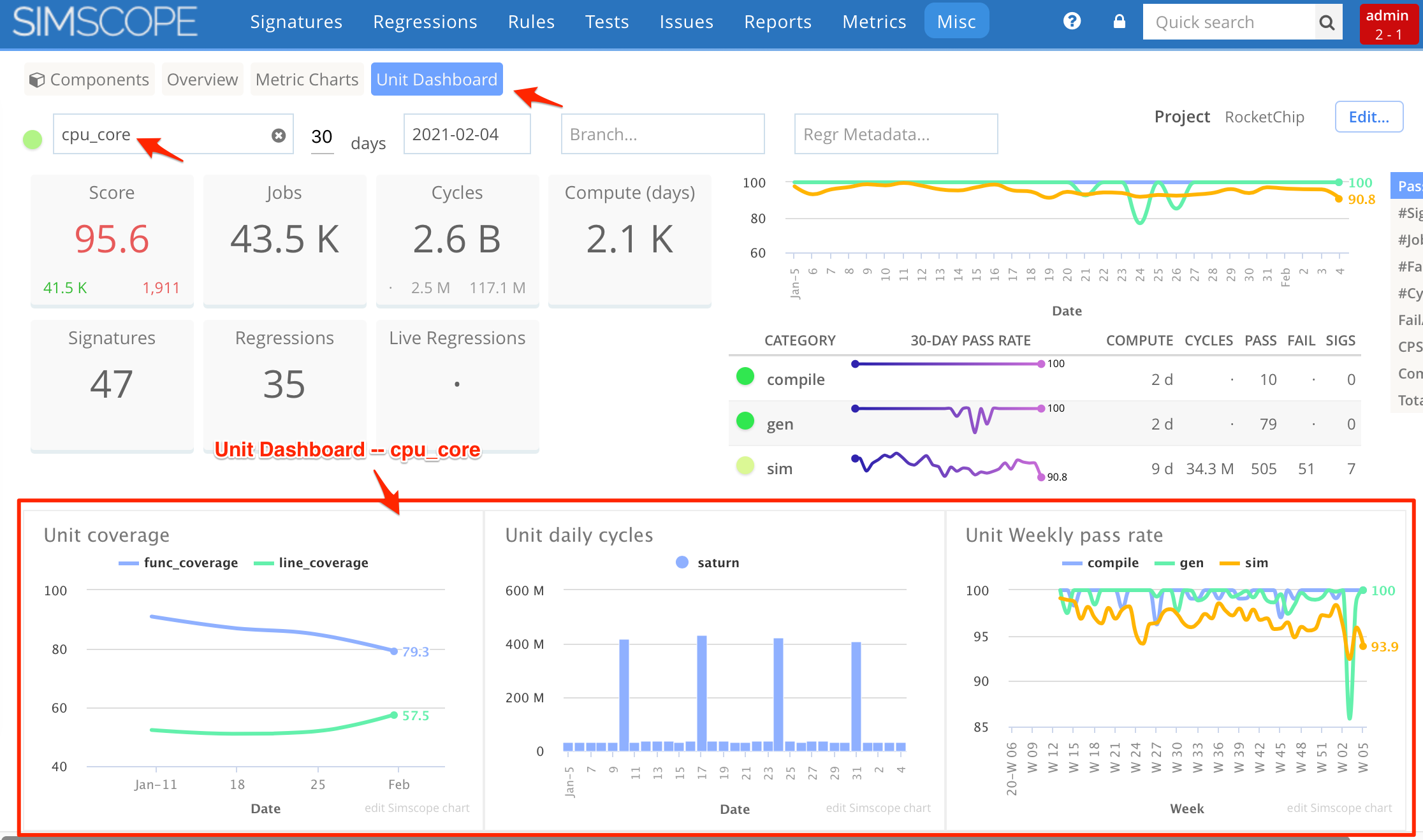 Component dashboard