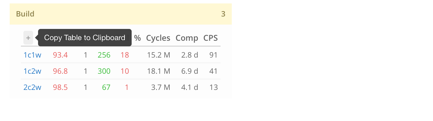 Copy table