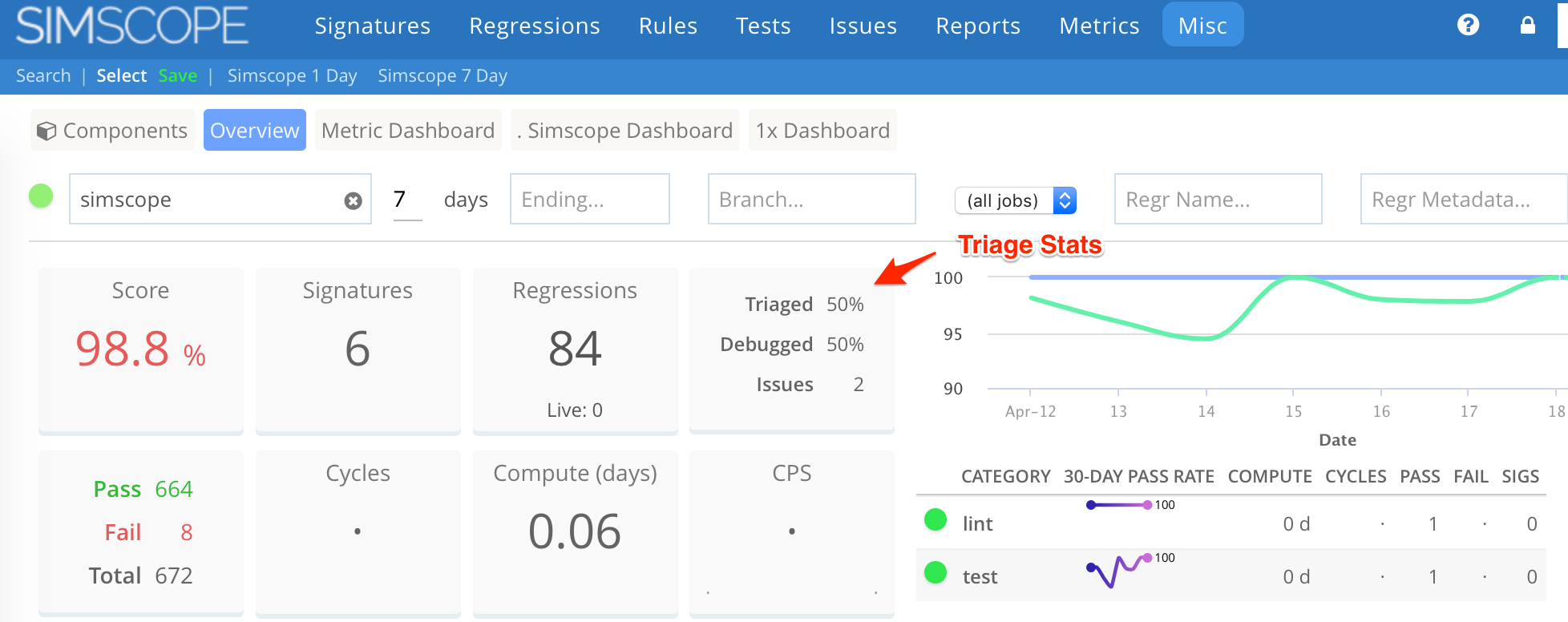 Triage stats