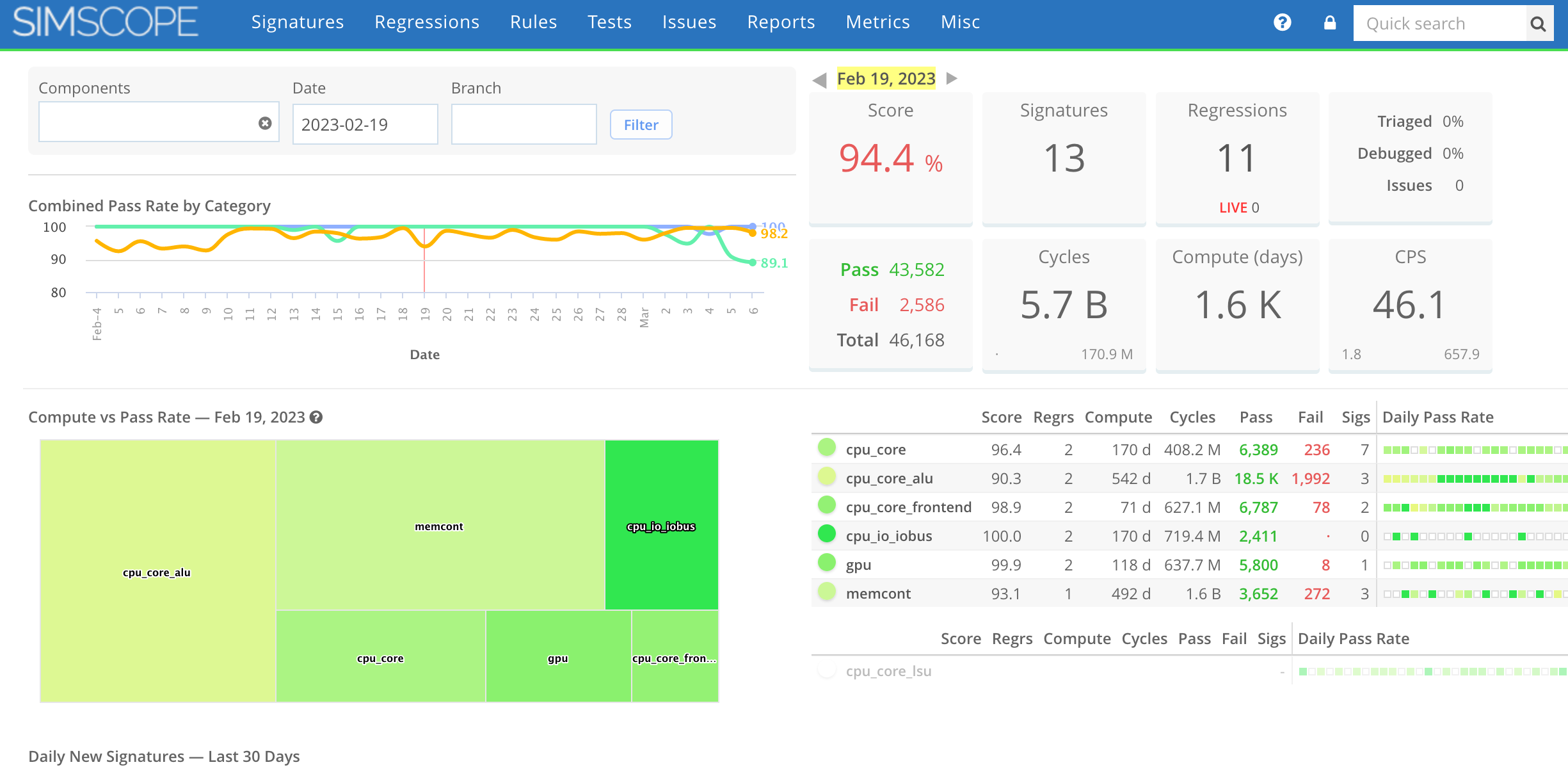 Heatmap dashboard