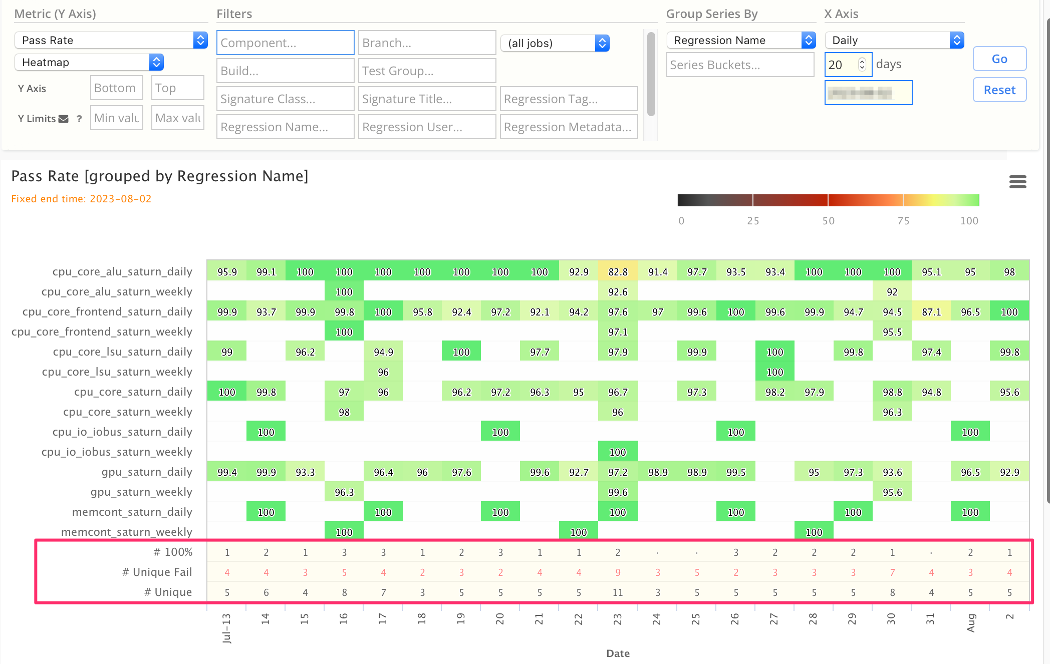 Heatmap summary