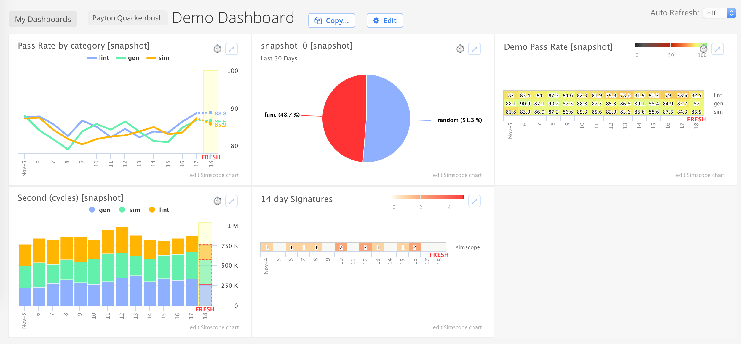 Demo dashboard