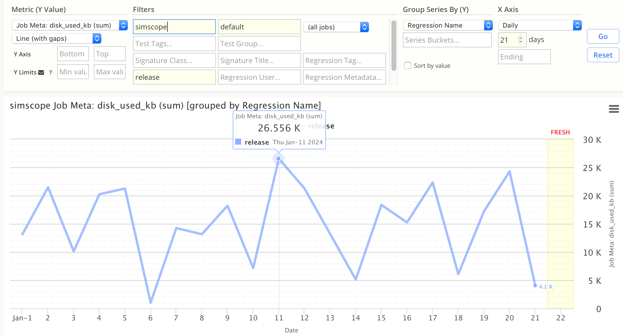 Metadata without unit