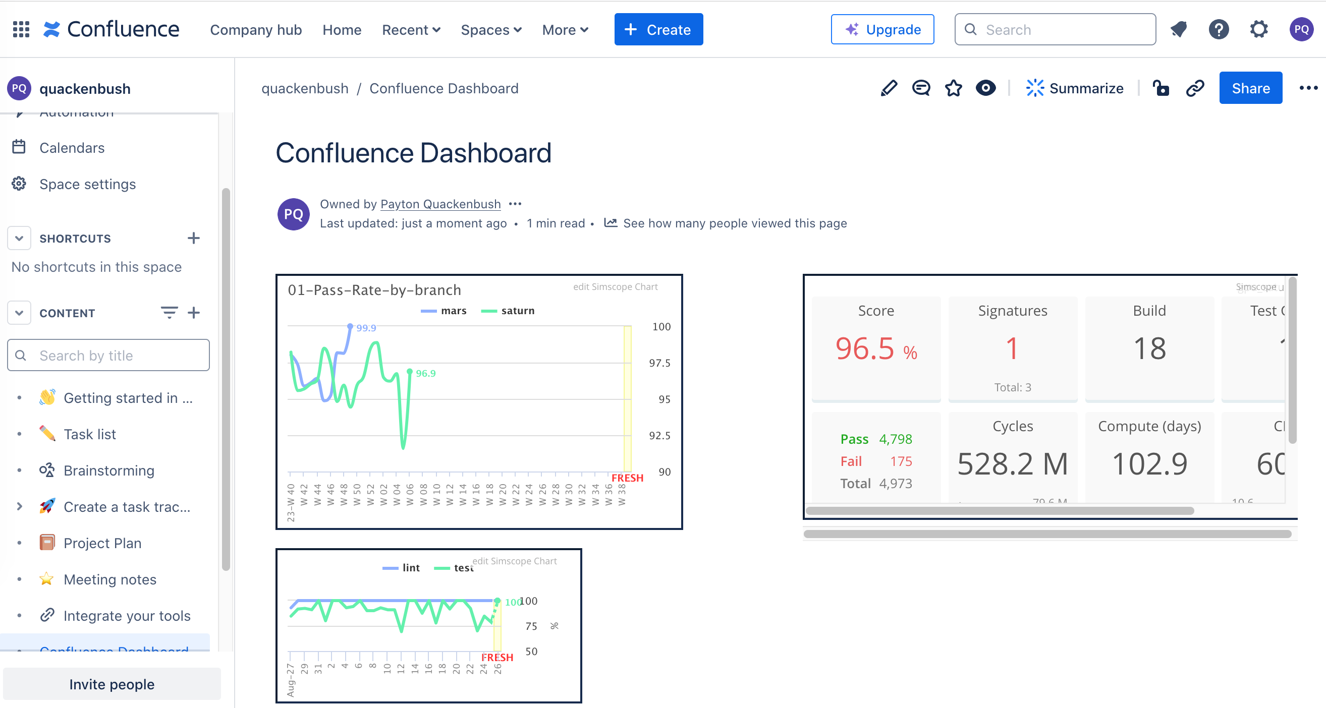 Confluence Dashboard